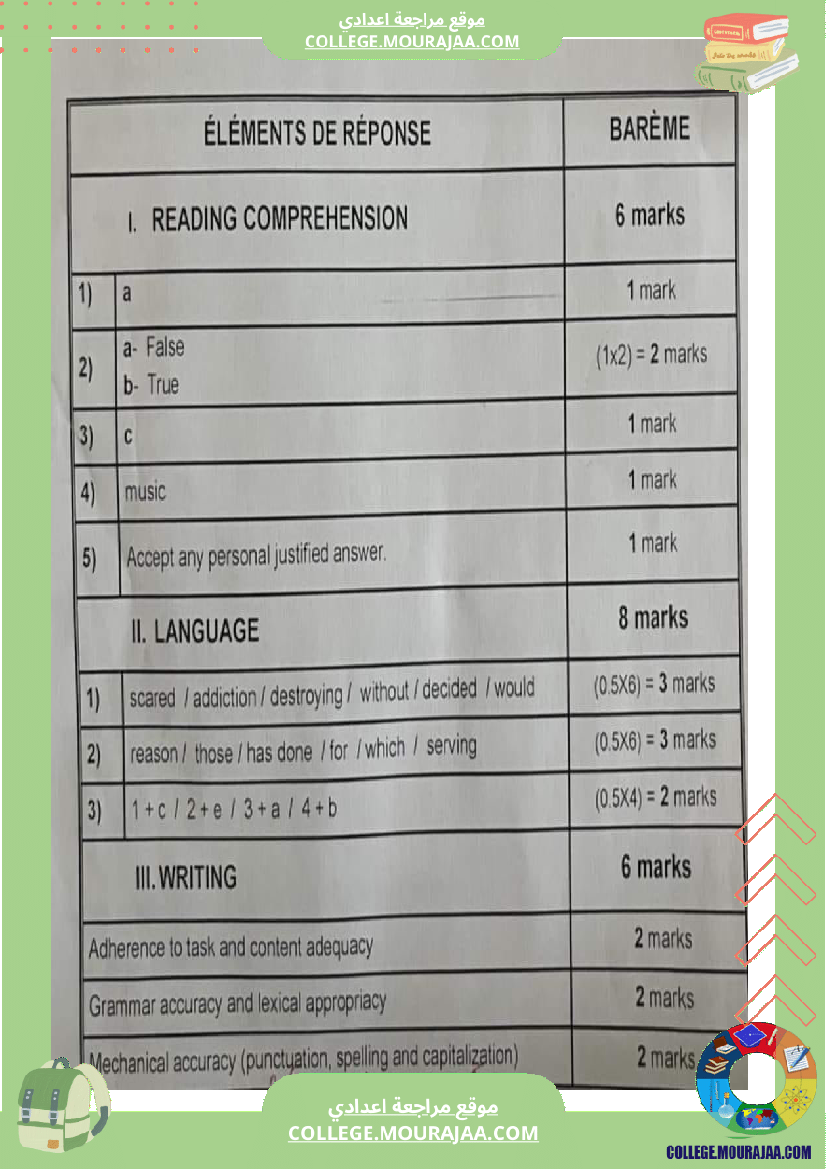 اصلاح اختبار الانقليزية مناظرة النوفيام سنة 2024